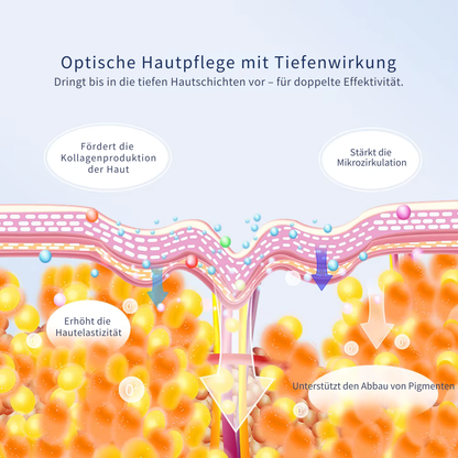 Glowskin Mask - LED Gesichtsmaske für strahlende & glatte Haut