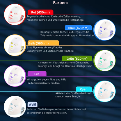 Glowskin Mask - LED Gesichtsmaske für strahlende & glatte Haut